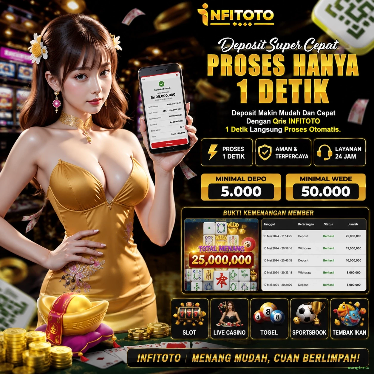 Ulasan Fitur Terbaik yang Ditawarkan wongtoto